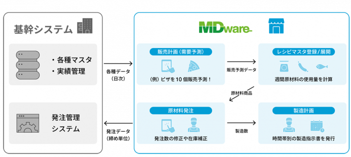 管理システムの全体図