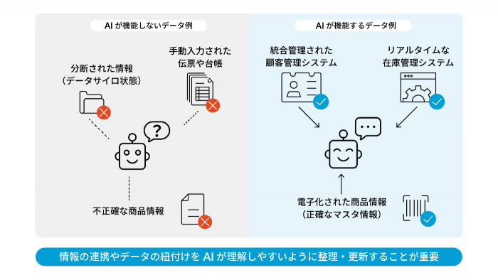 エージェンティックコマースの仕組み