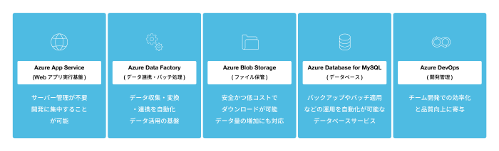 Azureのサービス
