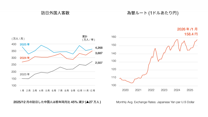 訪日外国人と為替ルート