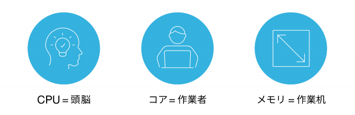 02.用語説明