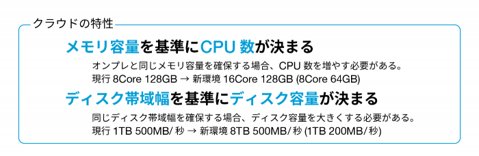 03.クラウドの特性