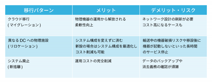 01.移行パターン