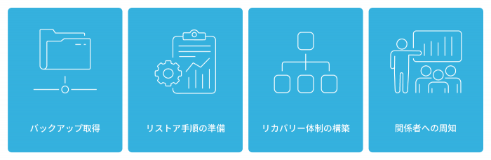 04.移設・廃棄・撤去作業