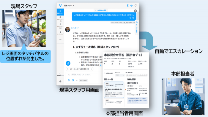 AIによる問い合わせ対応支援のイメージ図