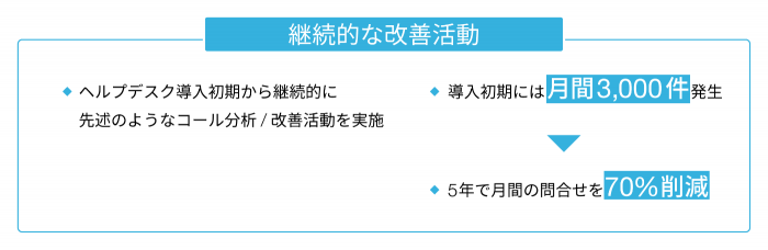 継続的な分析とその改善効果