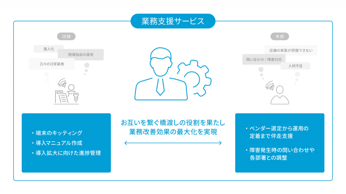 業務支援サービスの説明図