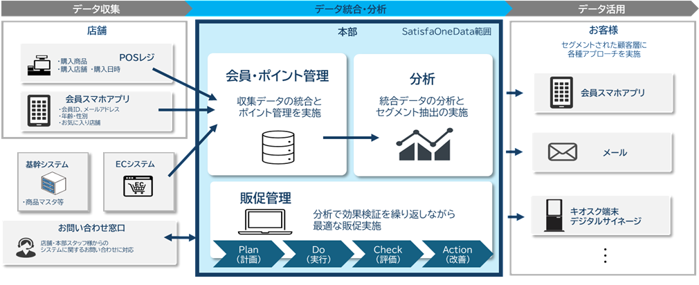 システム概念図