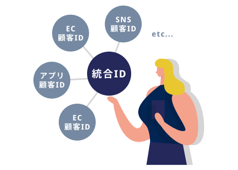 顧客体験の統一_イメージ画像