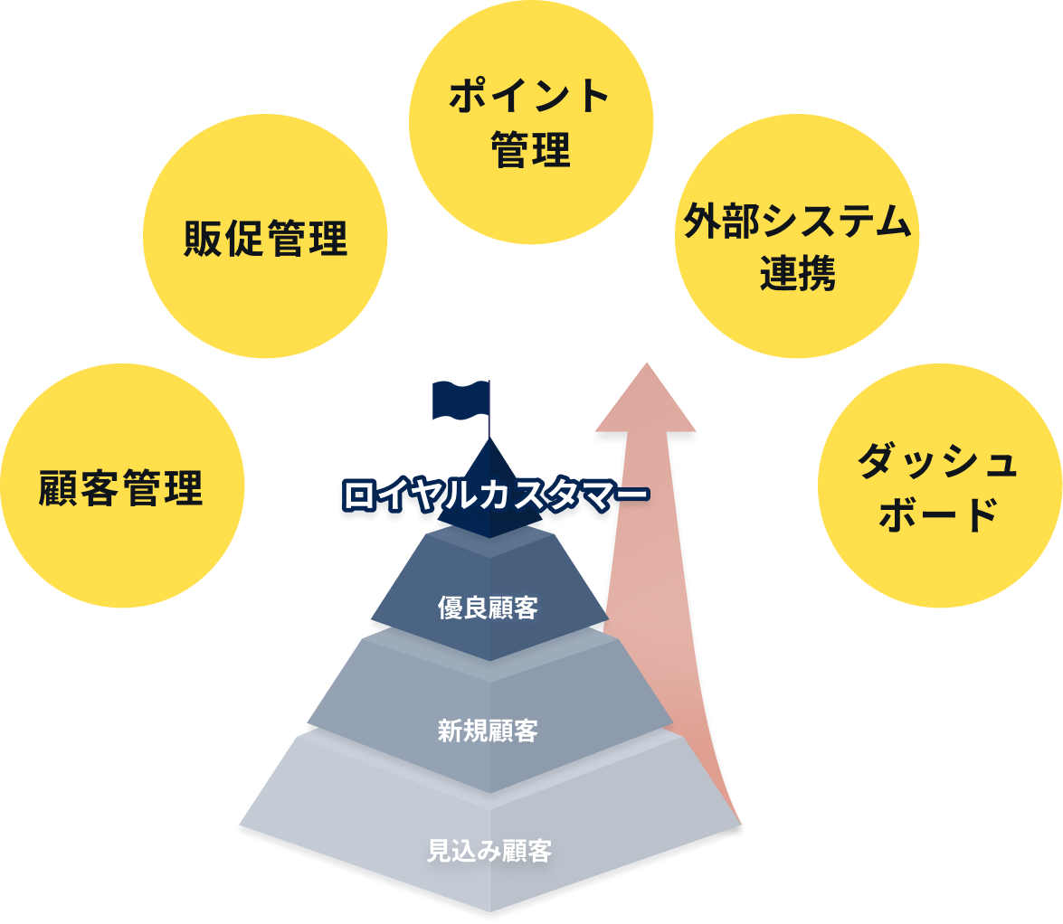 TOP_ロイヤルカスタマー育成