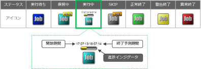 わかりやすいジョブステータス