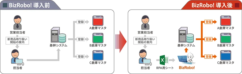 対象業務