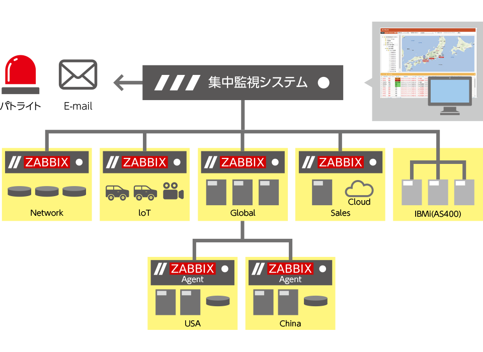 監視フロー図