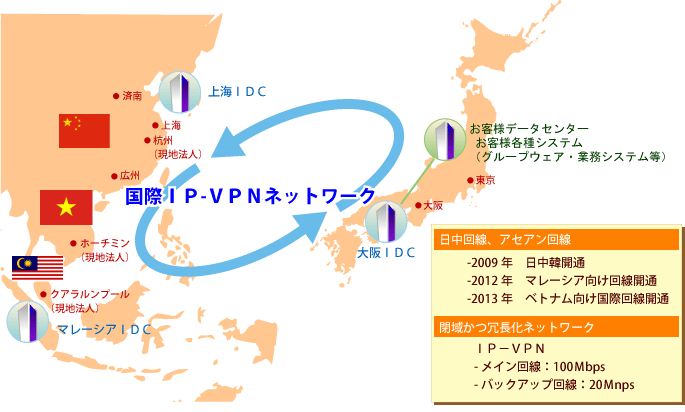 クロスボーダーITソリューション