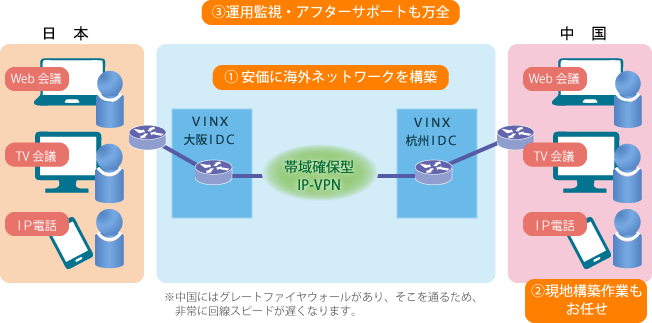 クロスボーダーITソリューション