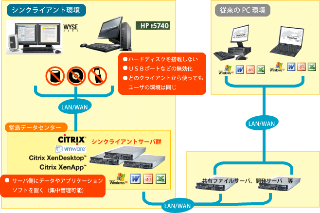 クロスボーダーＩＴソリューション