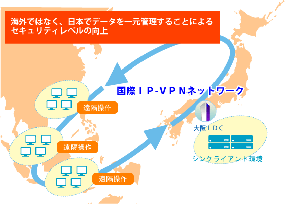 クロスボーダーITソリューション
