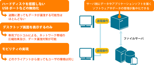 クロスボーダーITソリューション