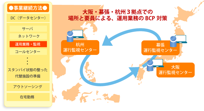クロスボーダーITソリューション