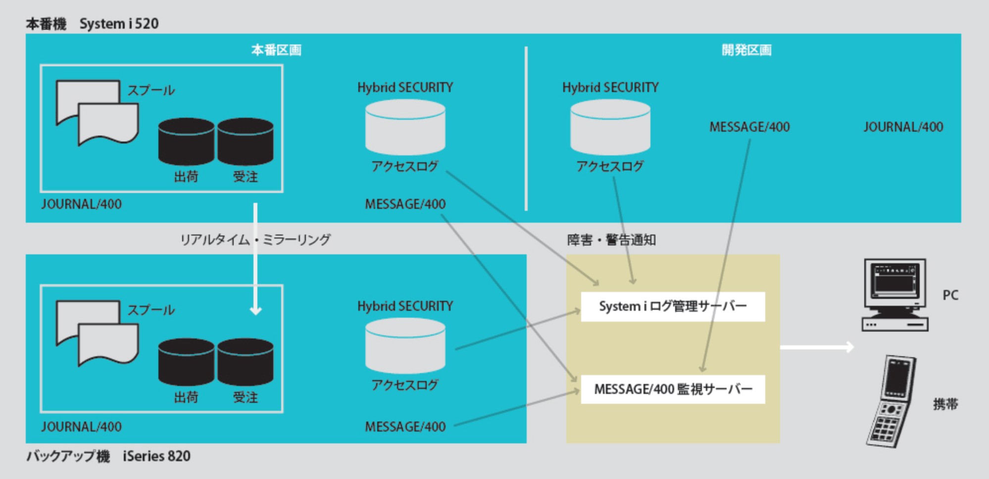 王子エンジニアリングのシステム概要