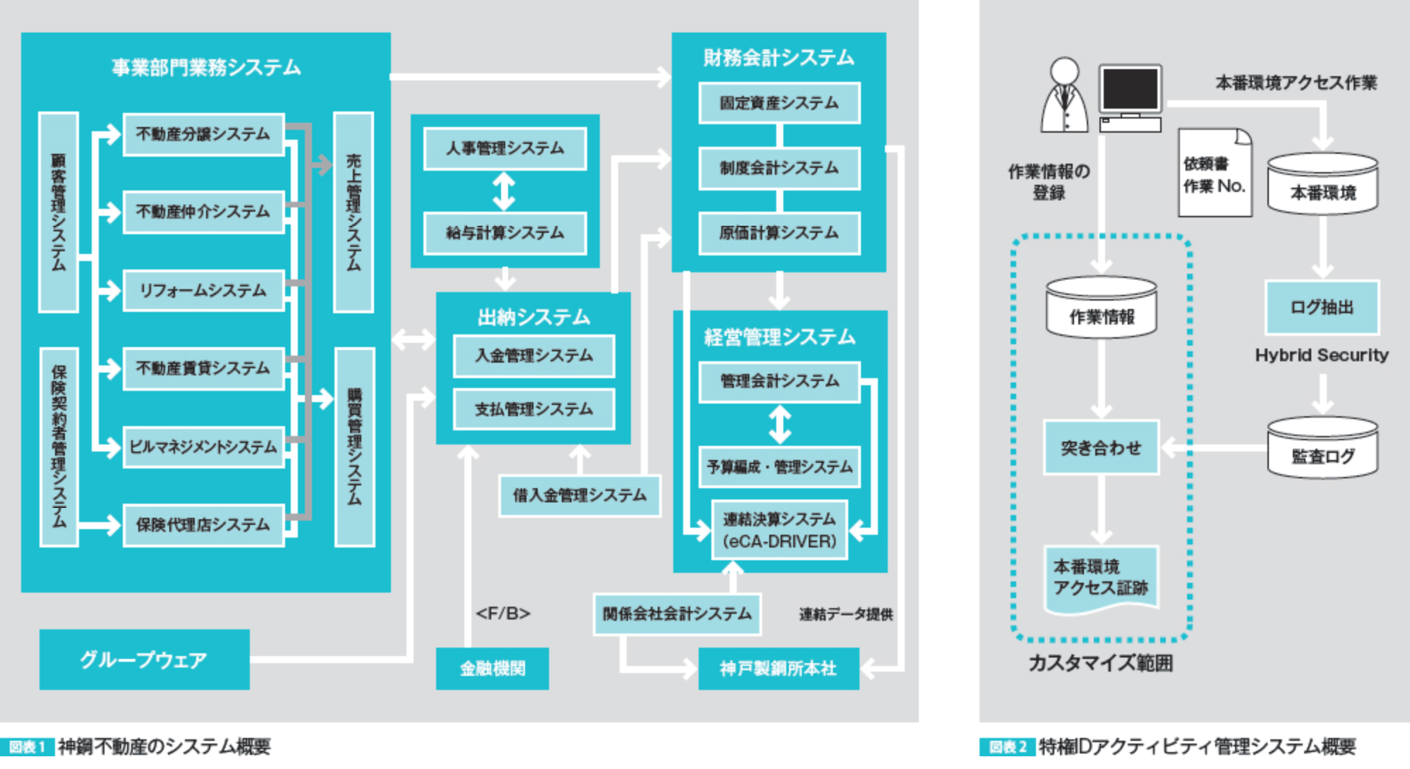 日信電子サービスのシステム概要