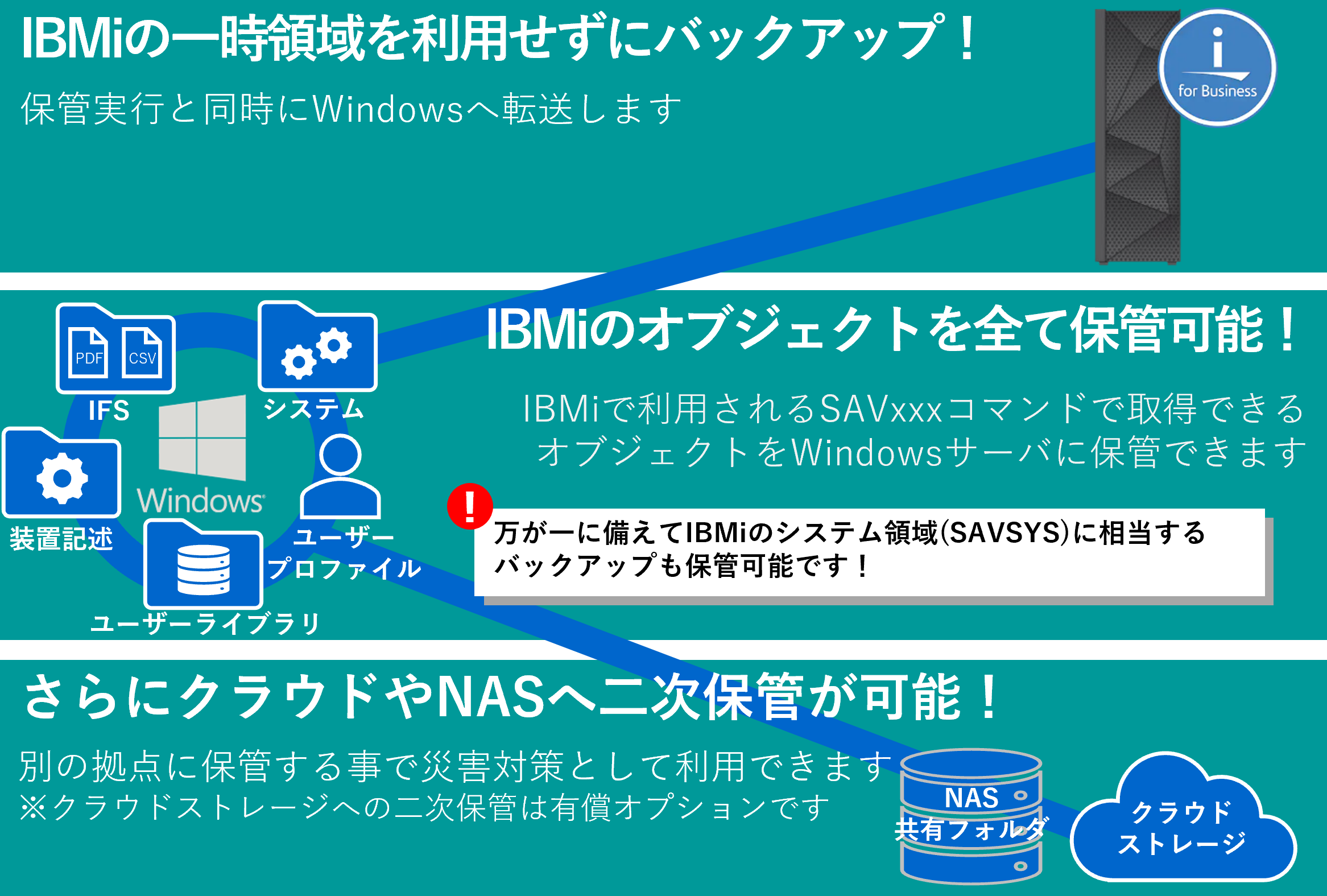 Hybrid BACKUP