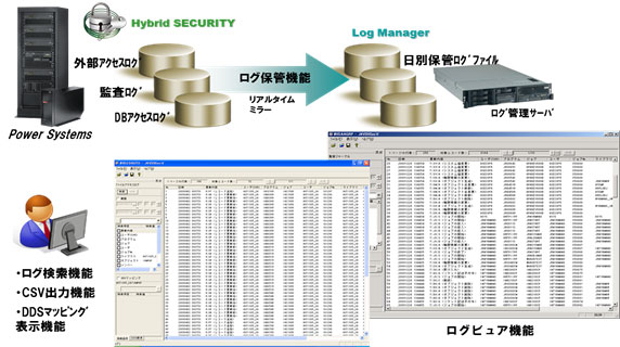 Hybrid Security 構成イメージ