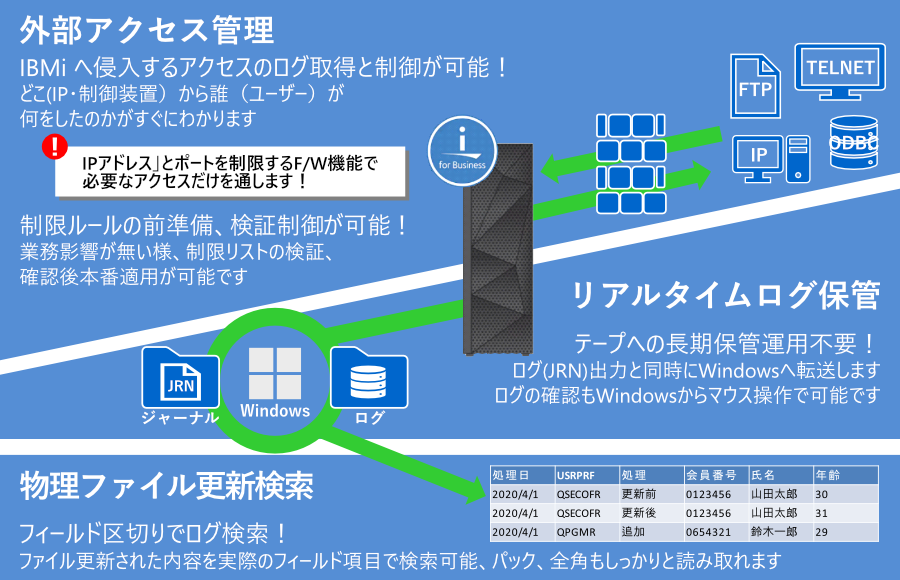 Hybrid SECURITY