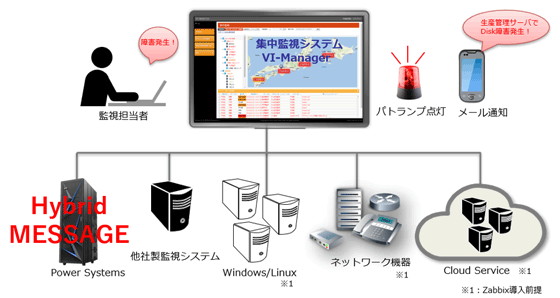 ユーザデータ保管機能