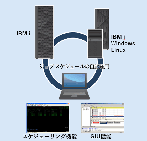 Hybrid SYNC