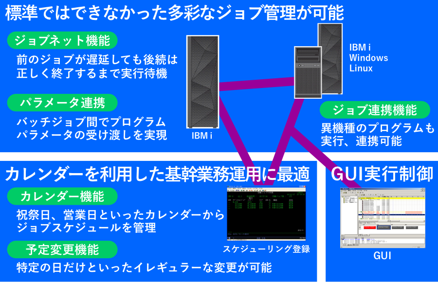 Hybrid SCHEDULER