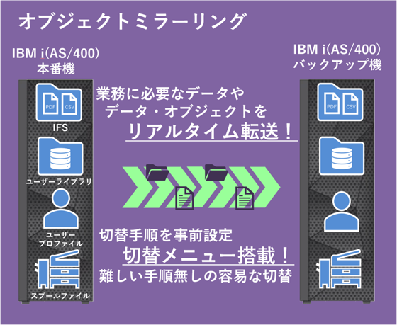 Hybrid SYNC